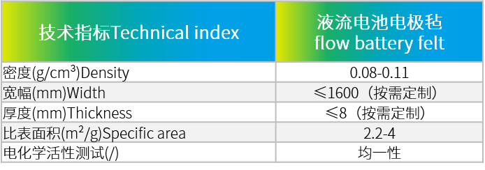 液流电池电极毡.png