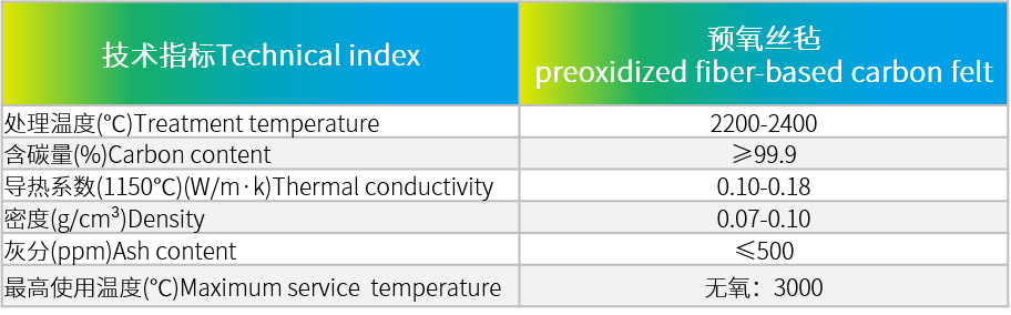 预氧丝毡.png